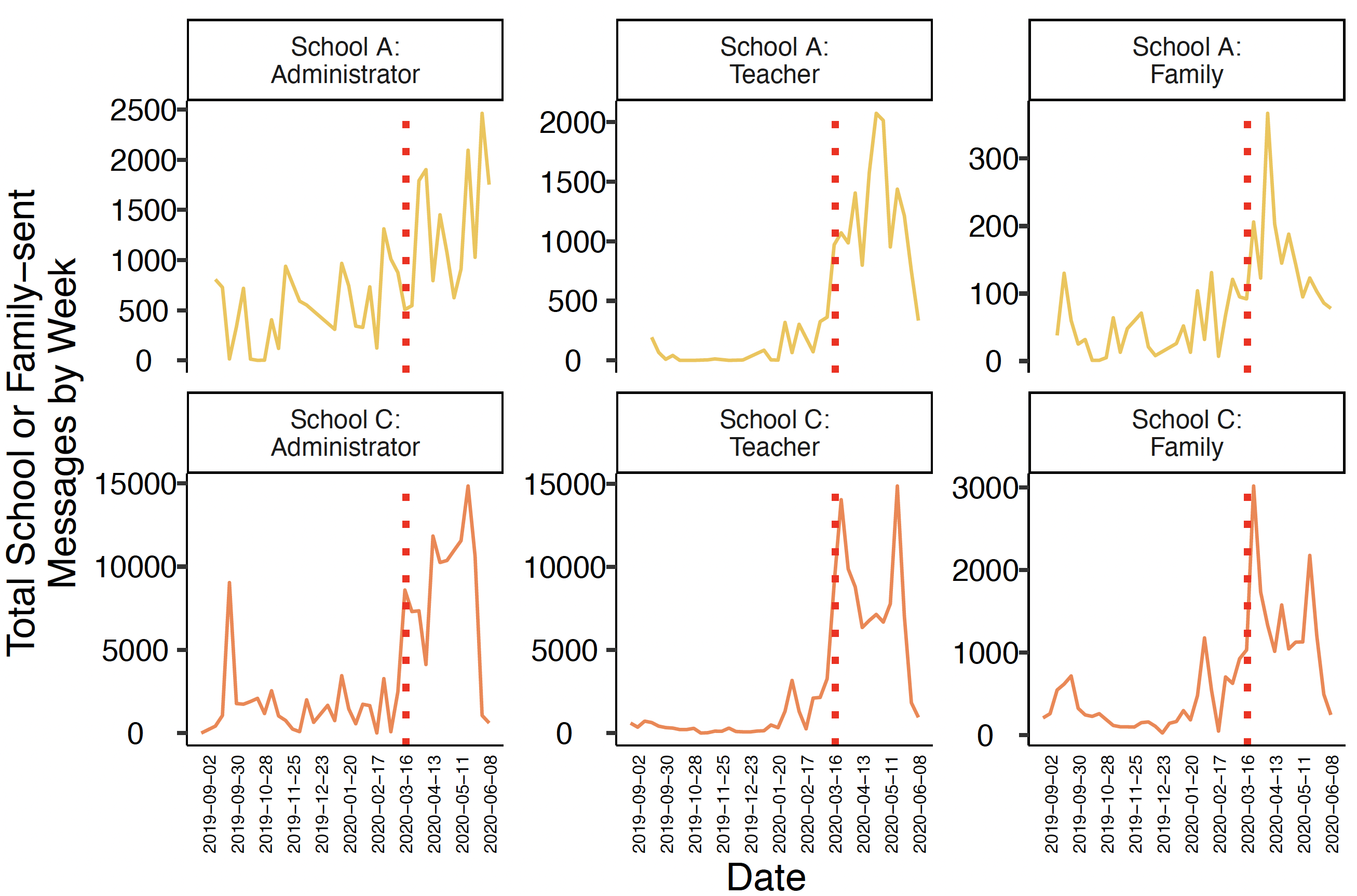 Messaging patterns